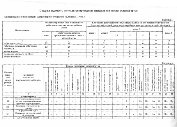 Охрана труда 1 Охрана труда 1