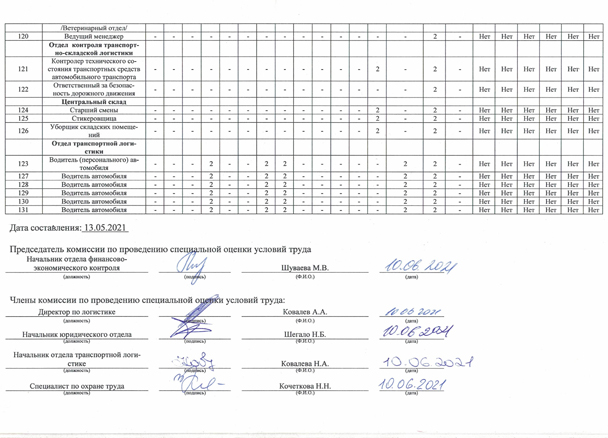 Охрана труда 3 Охрана труда 3