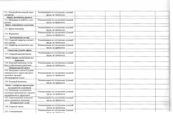 Перечень мероприятий 2 Перечень мероприятий 2