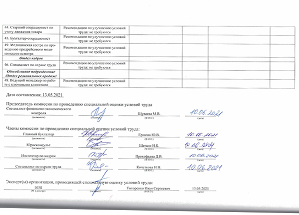 Перечень мероприятий КПС 2 Перечень мероприятий КПС 2