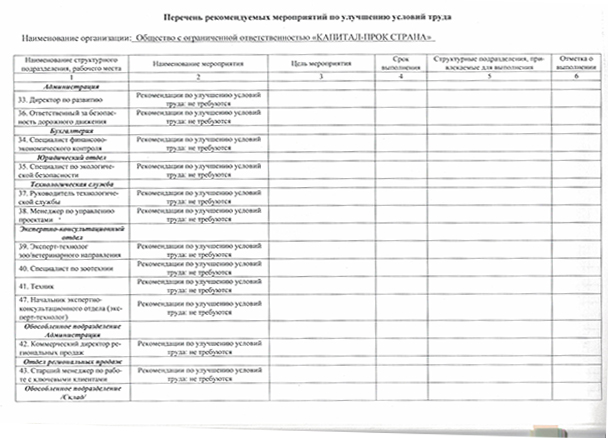 Перечень мероприятий КПС 1 Перечень мероприятий КПС 1