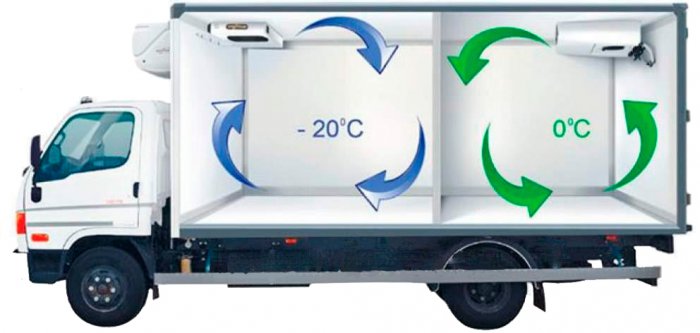 Терморежим