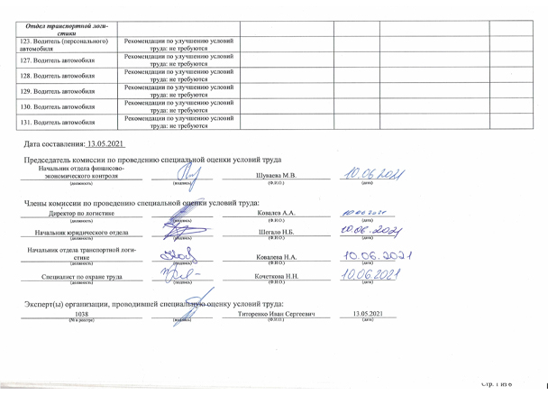Перечень мероприятий 3 Перечень мероприятий 3
