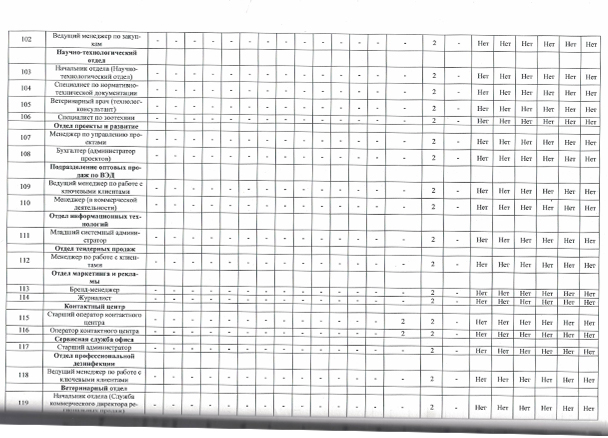 Охрана труда 2 Охрана труда 2