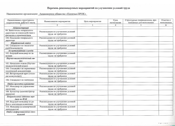Перечень мероприятий 1 Перечень мероприятий 1