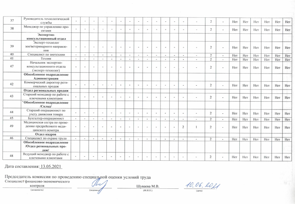 Охрана труда КПС 2 Охрана труда КПС 2