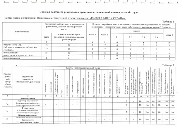 Охрана труда КПС 1 Охрана труда КПС 1